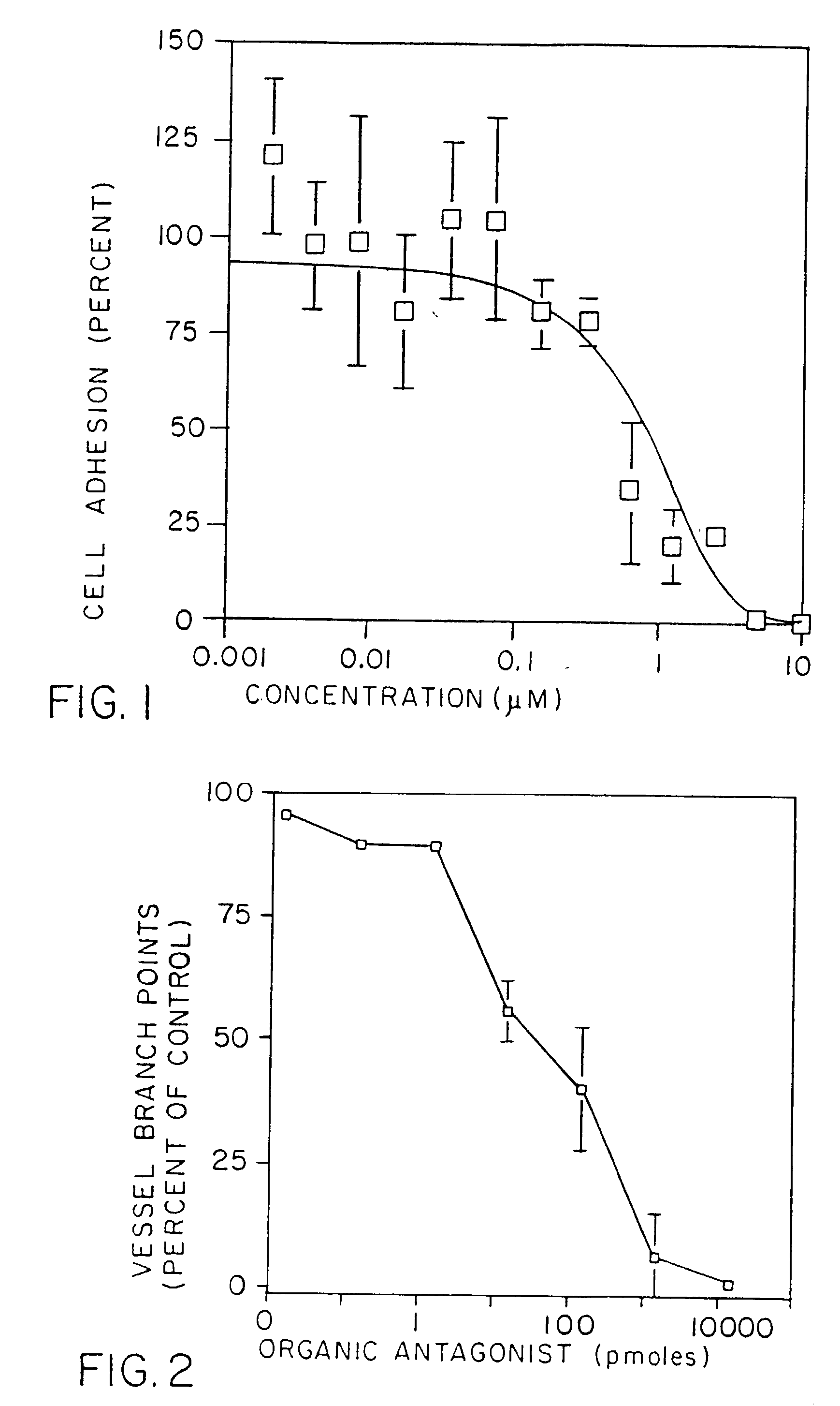 Methods for detecting and inhibiting angiogenesis