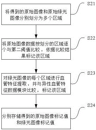 Method and device for collecting images of electronic colposcopy