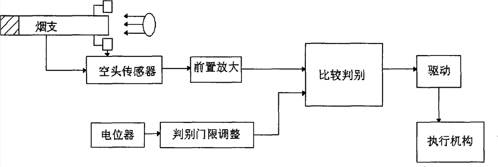 Cigarette quality testing device