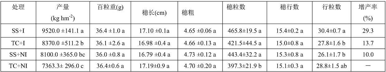 Cultivation method capable of reinforcing stress resistance of corn and applicable to Jianghuai area