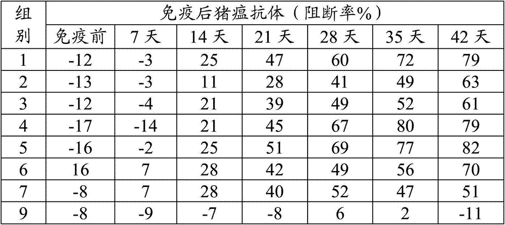 Vaccine composition as well as preparation method and application thereof