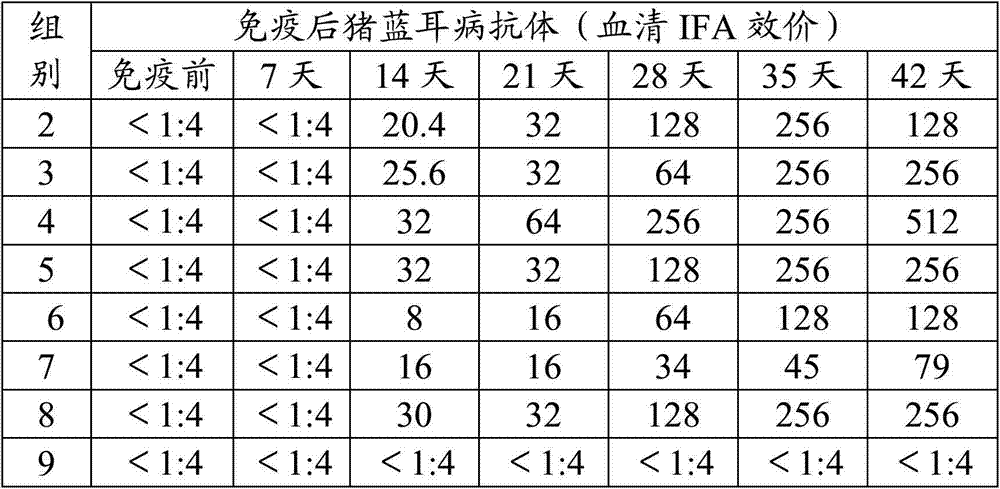 Vaccine composition as well as preparation method and application thereof