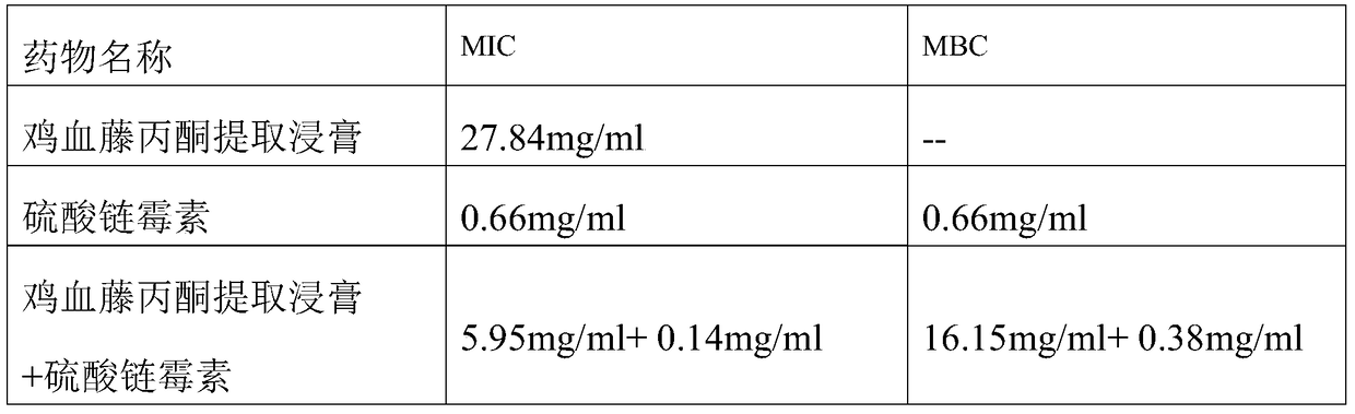 Chinese and Western compound medicine for preventing and treating bacterial diseases of aquatic animals and preparation method thereof