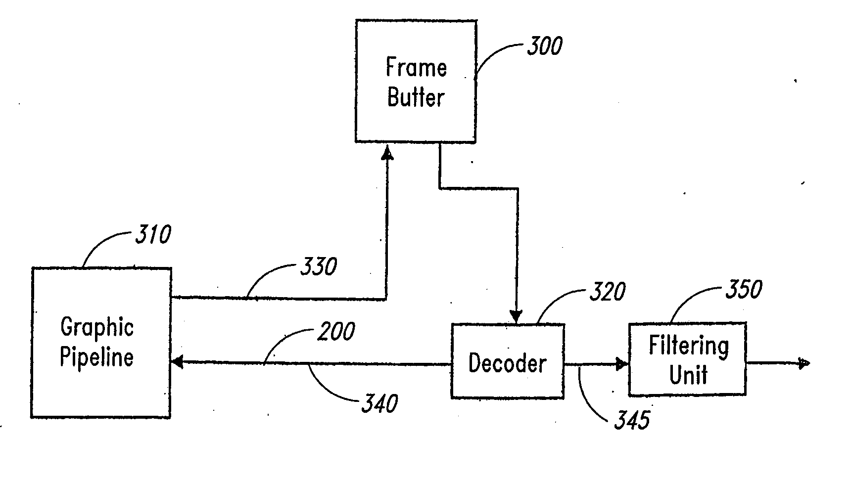 Method and system for signal processing, for instance for mobile 3D graphic pipelines, and computer program product therefor