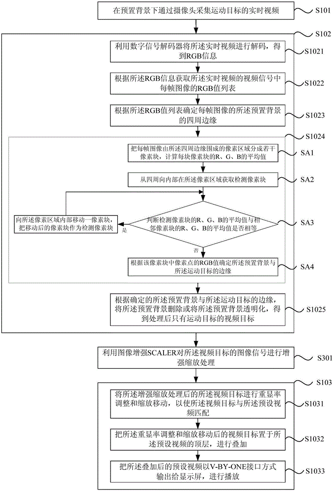 Moving video collection and playing method and system