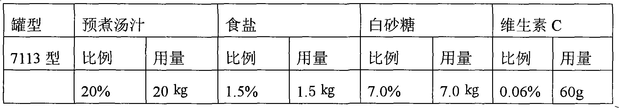 Improved sweet corn canned food and preparation method thereof