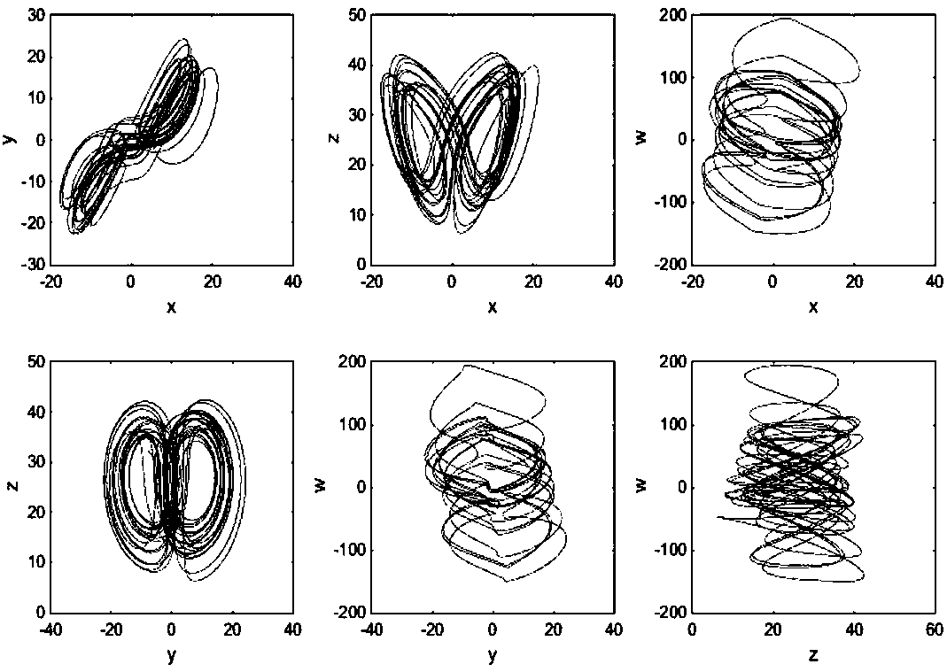 Image encryption method based on pixel information association of hyperchaotic system