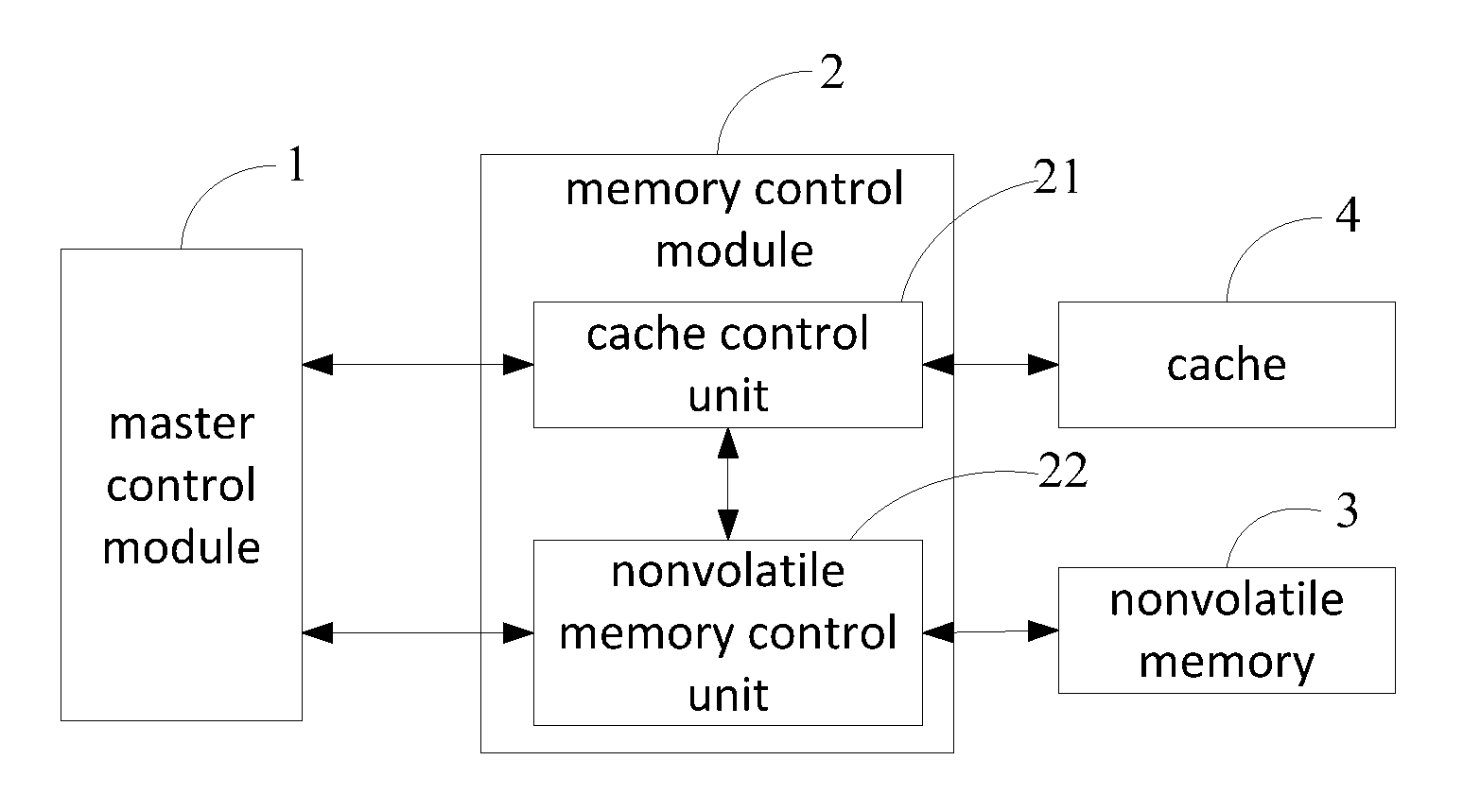 Memory system and method for controlling nonvolatile memory