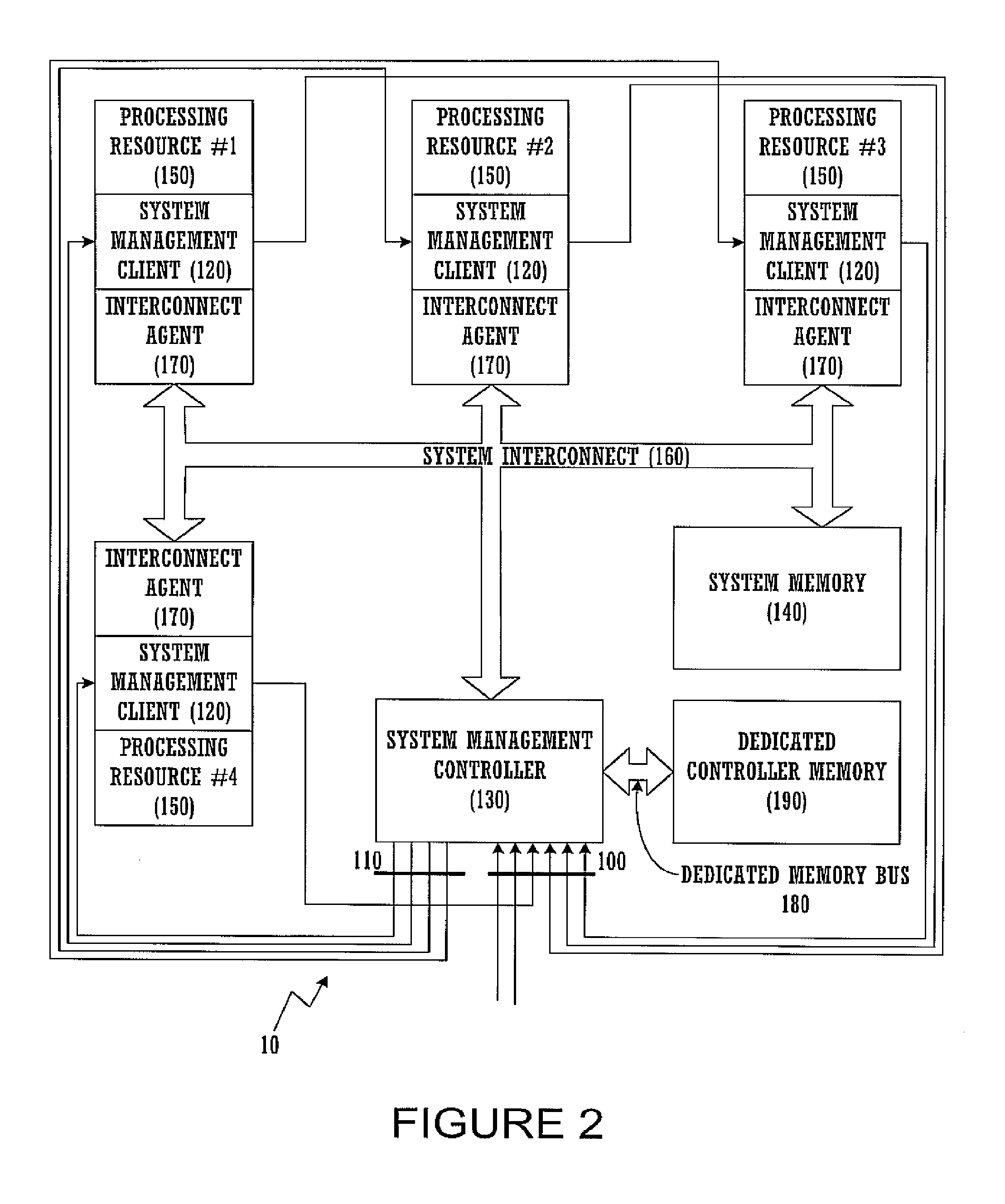 Resource management in a multicore architecture