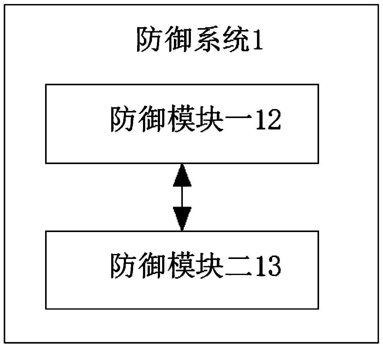 Cyberspace security situation awareness detection and analysis system and method