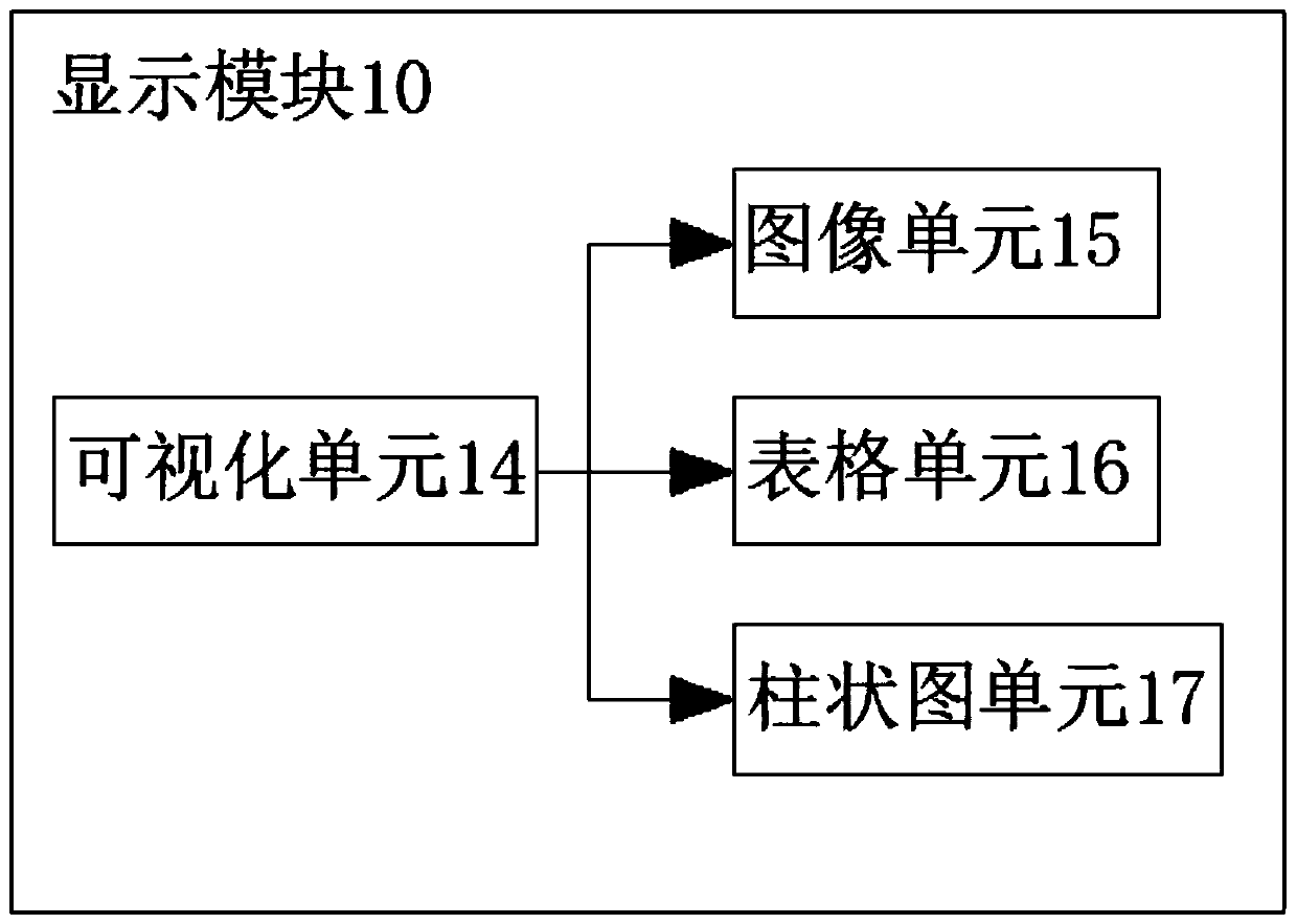 Cyberspace security situation awareness detection and analysis system and method