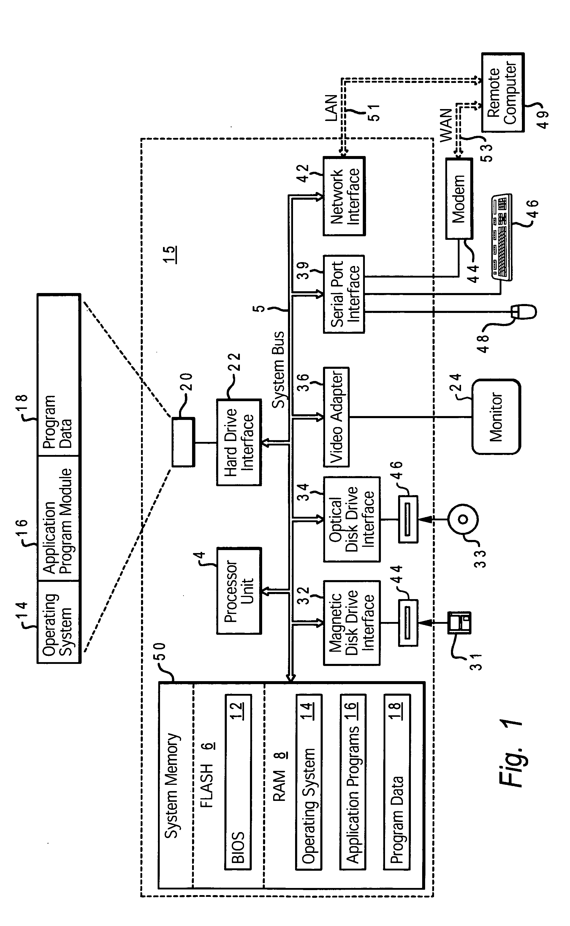 System and method for data processing system planar authentication