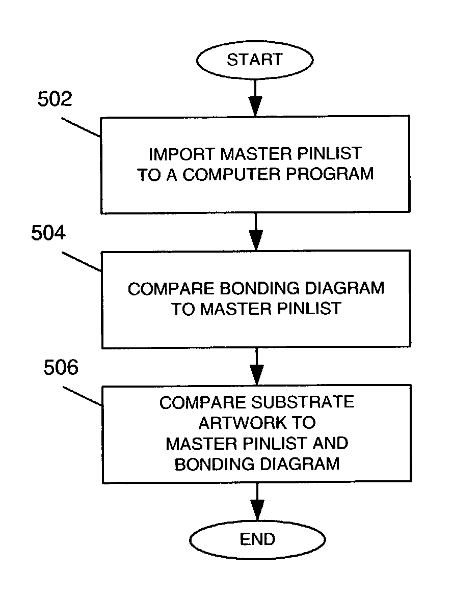 Method and apparatus for producing a packaged integrated circuit