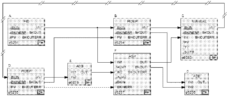 Function block ordering method on basis of information flow