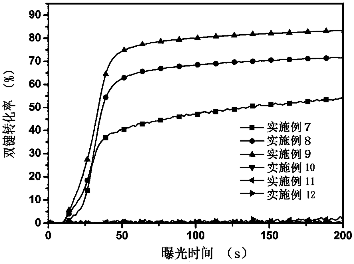 Naphthalimide aromatic sulfide photoinitiator for UV-LED photocuring and preparation method and application thereof