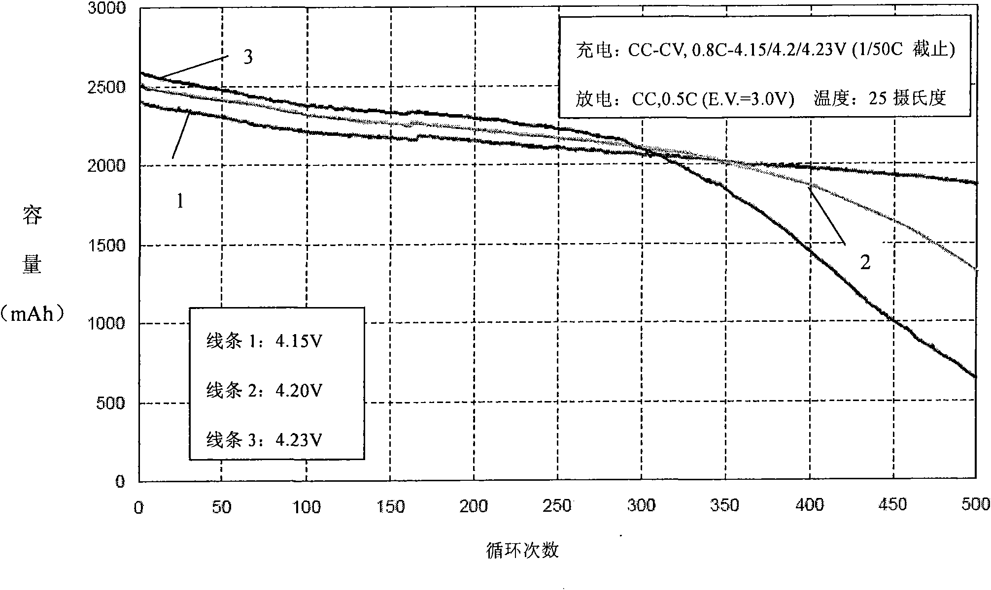 Notebook computer and battery control method thereof