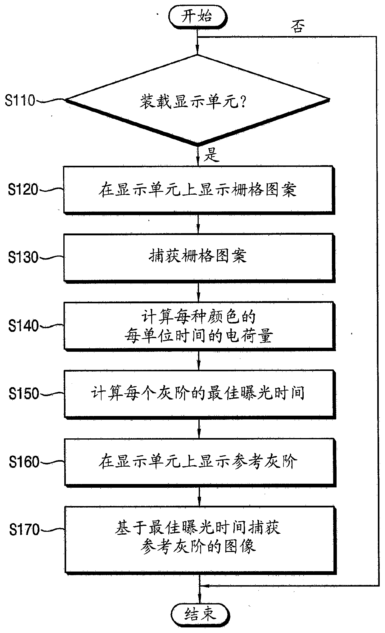 Vision inspection apparatus and method of driving the same