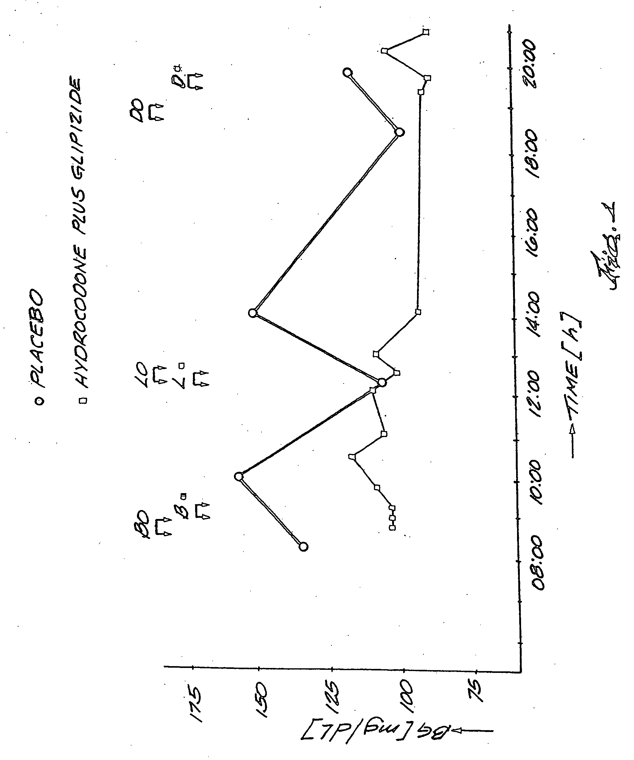 Method of treating the syndrome of coronary heart disease risk factors in humans