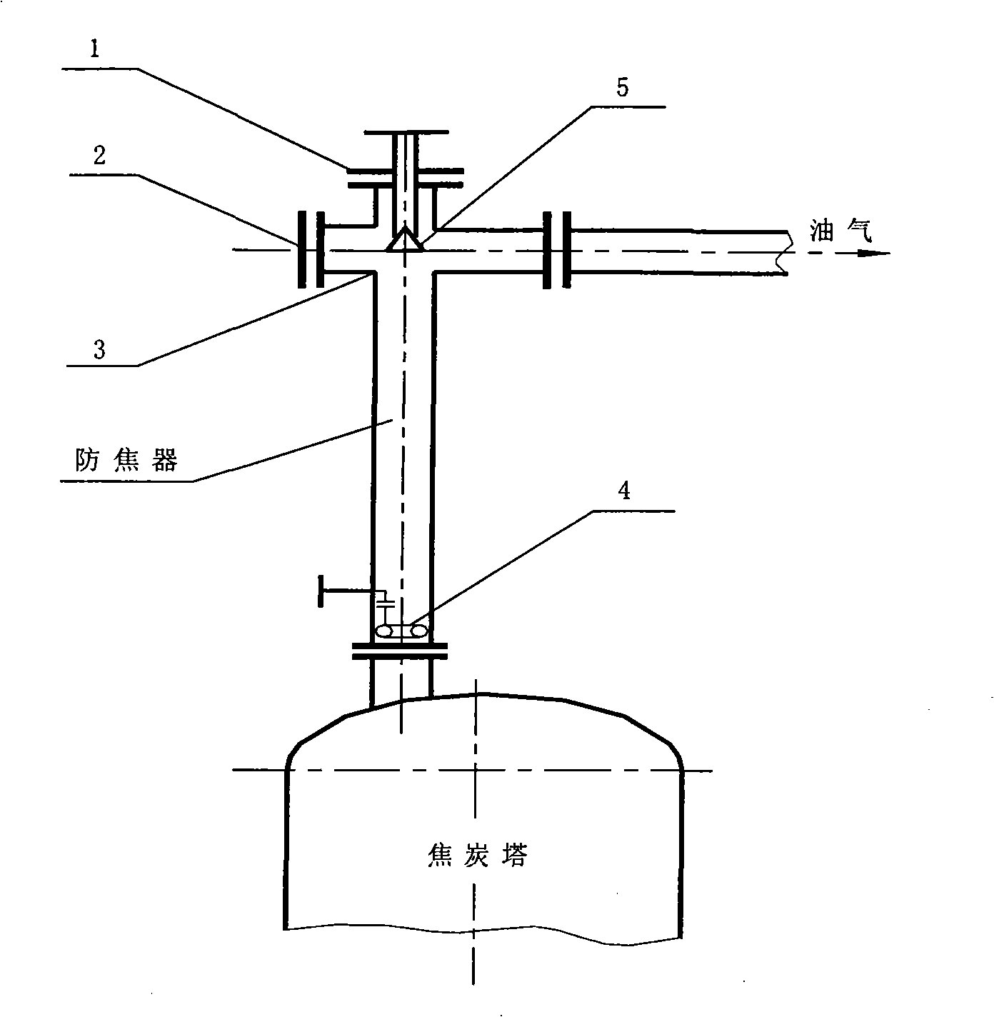 Apparatus and method for preventing coking drum oil gas vent from coking