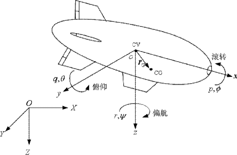 Posture control method for airship staying on stratosphere