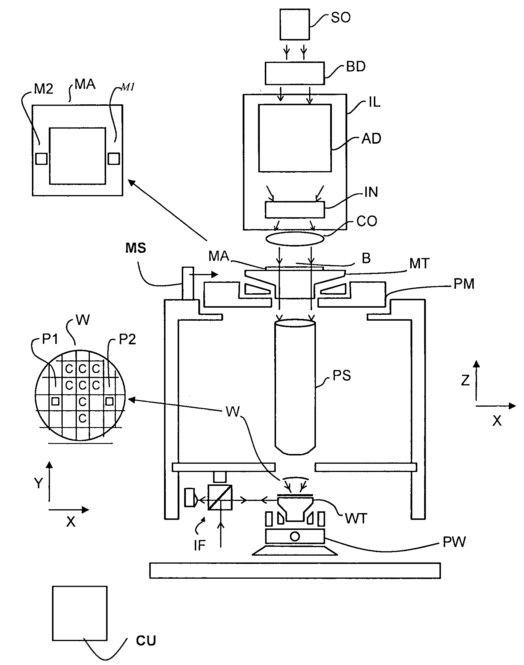 Lithographic apparatus and exposure method