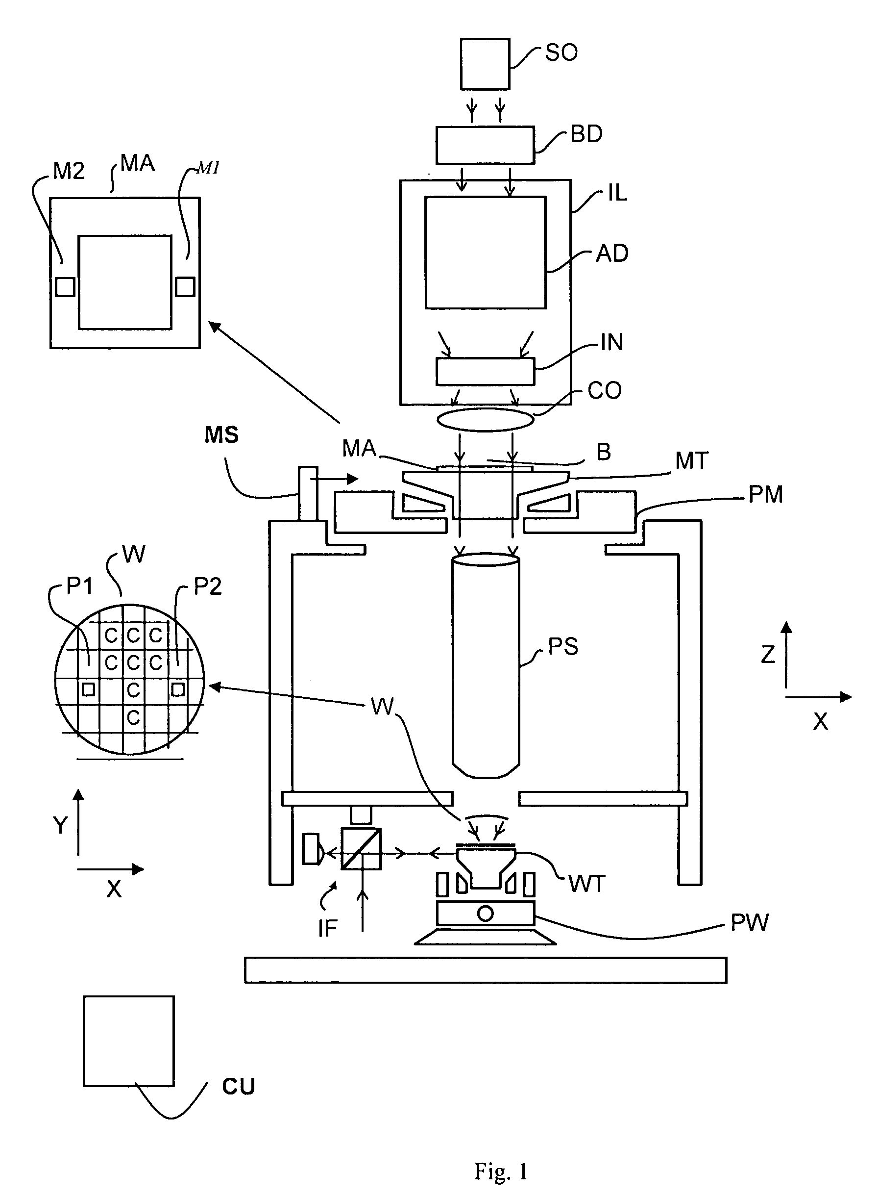 Lithographic apparatus and exposure method