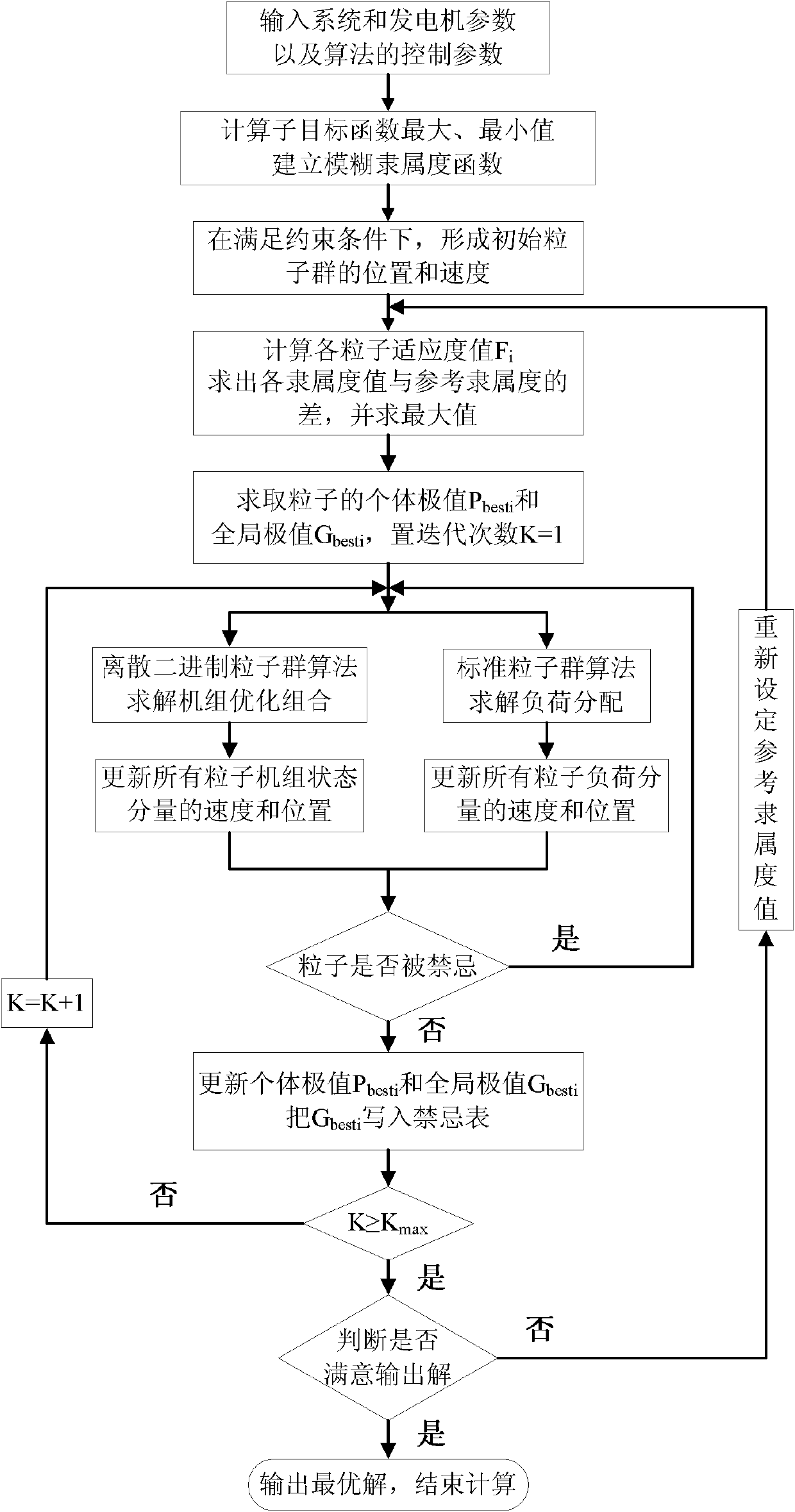 Low-carbon dispatching method and device for electric power system based on large-scale wind power grid connection