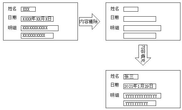 A key text detection and classification training method for certificate pictures