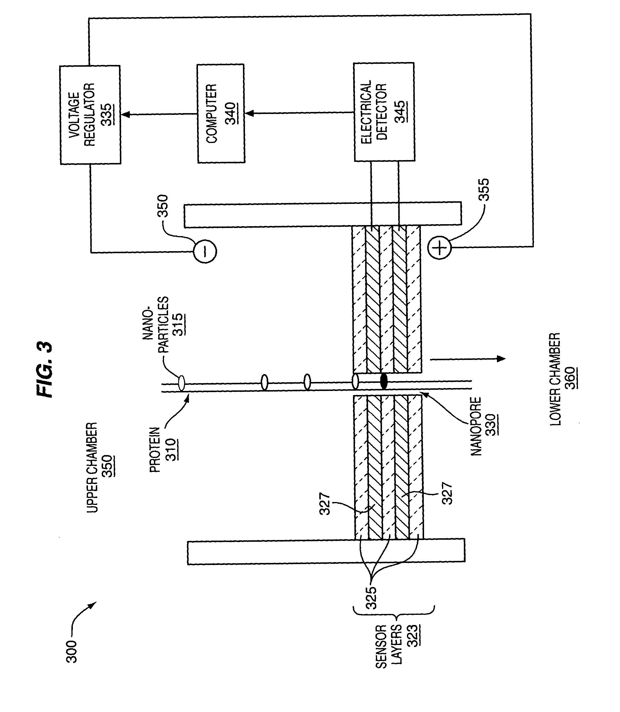Methods and device for analyte characterization