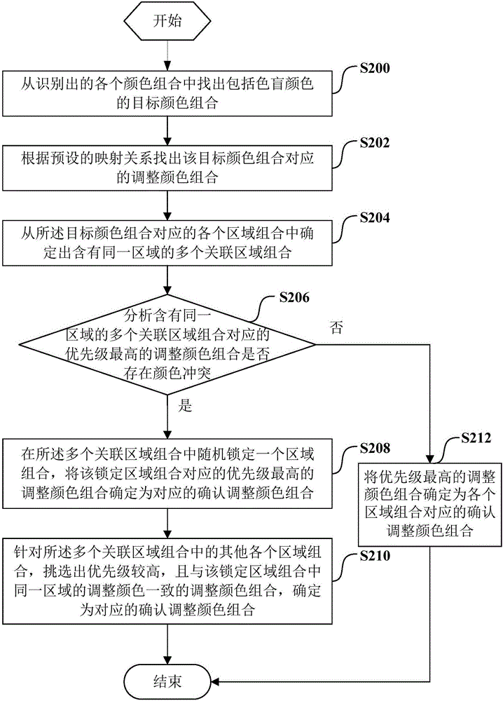 Page color adjustment method and corresponding terminal device and server