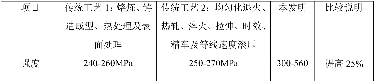 Aluminum alloy having high abrasion resistance, spherical cap made of aluminum alloy, and preparation method of spherical cap