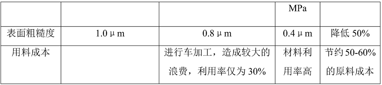 Aluminum alloy having high abrasion resistance, spherical cap made of aluminum alloy, and preparation method of spherical cap