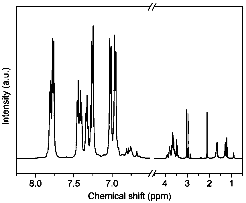 A kind of fluorine-containing polyarylether compound containing pillar [5] arene and preparation method thereof