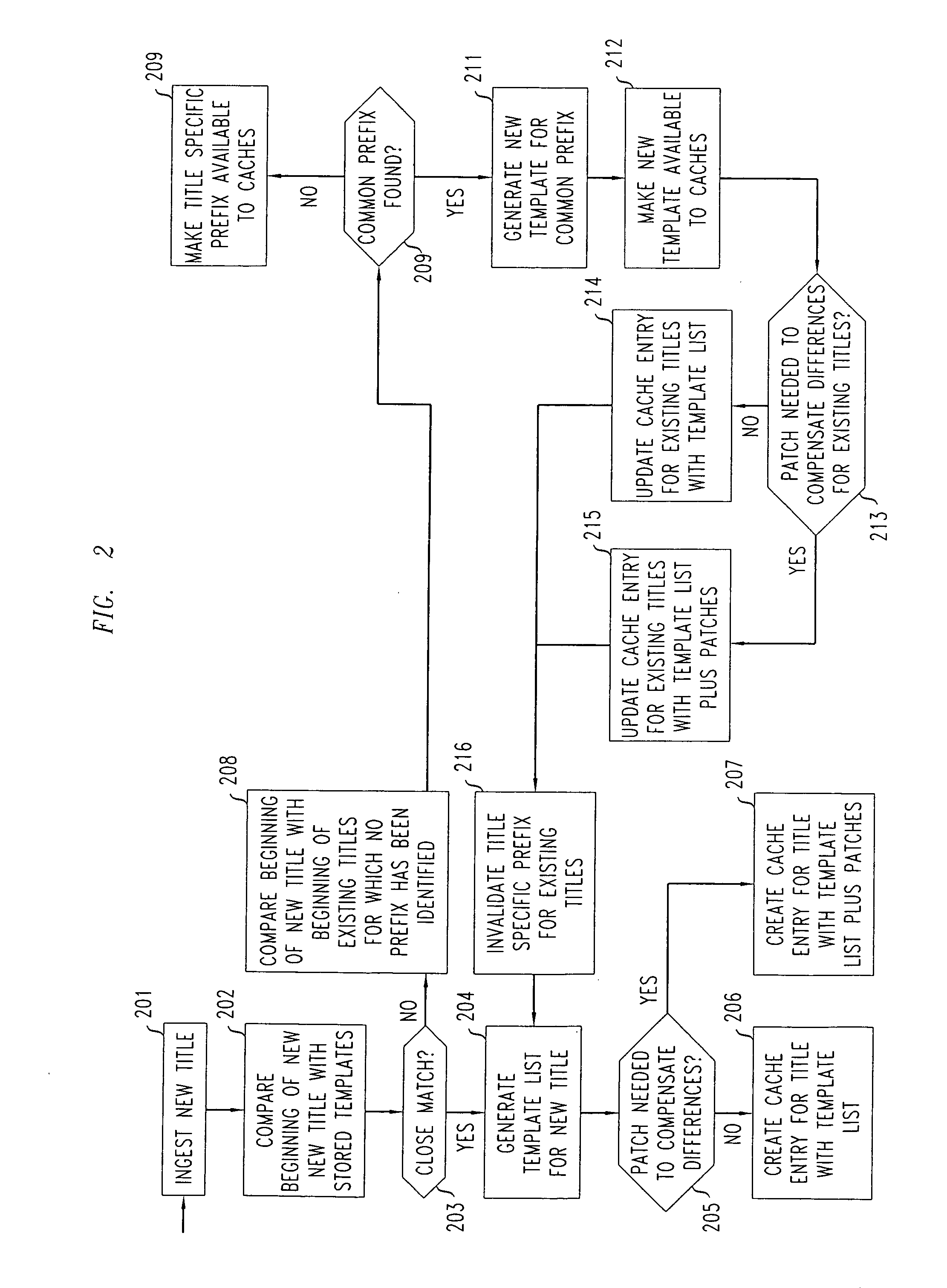 Method and apparatus for performing template-based prefix caching for use in video-on-demand applications