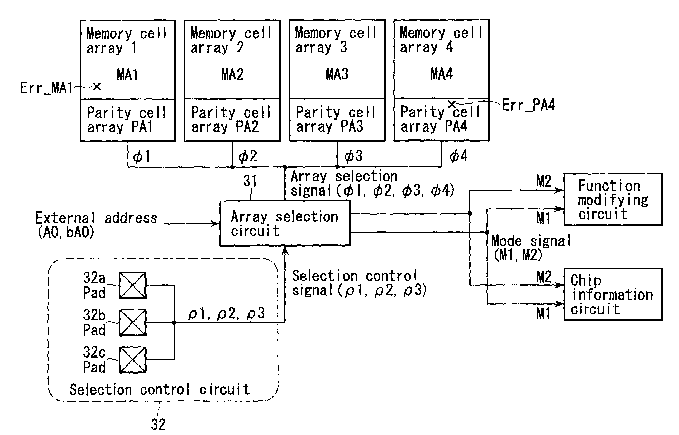 Semiconductor device, sales method for semiconductor device, sales system for semiconductor device and program product storing sales program for semiconductor device