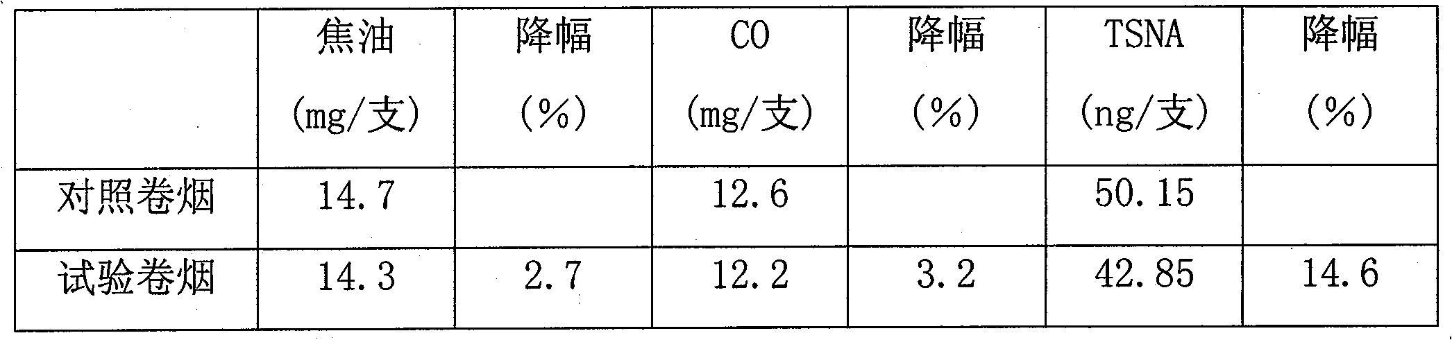 Molecule printing materials for selectively reducing cigarette fume TSNA amount and application thereof