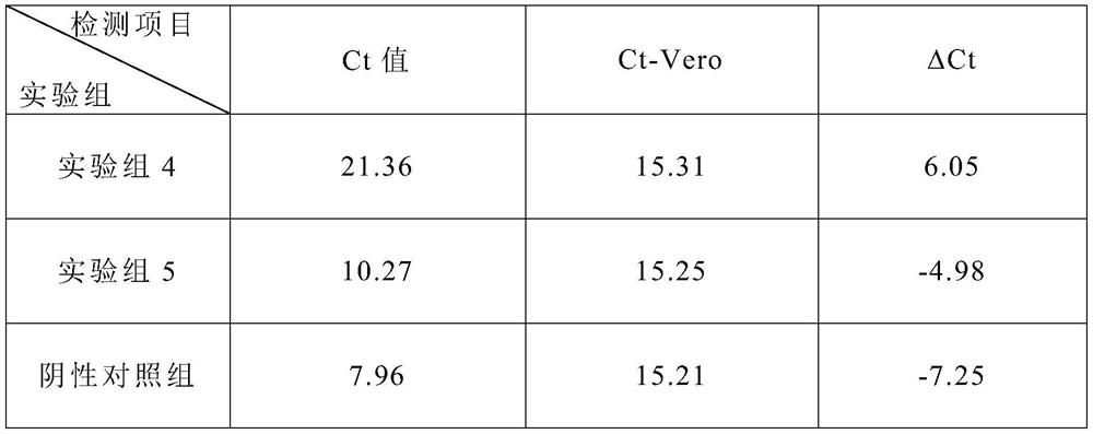 Process for dip-coating fiber surface with emulsion polymerization chloroquine diphosphate microcapsules