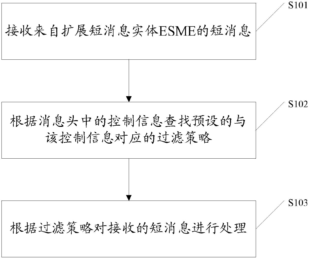 Short message service center and message filtering method thereof