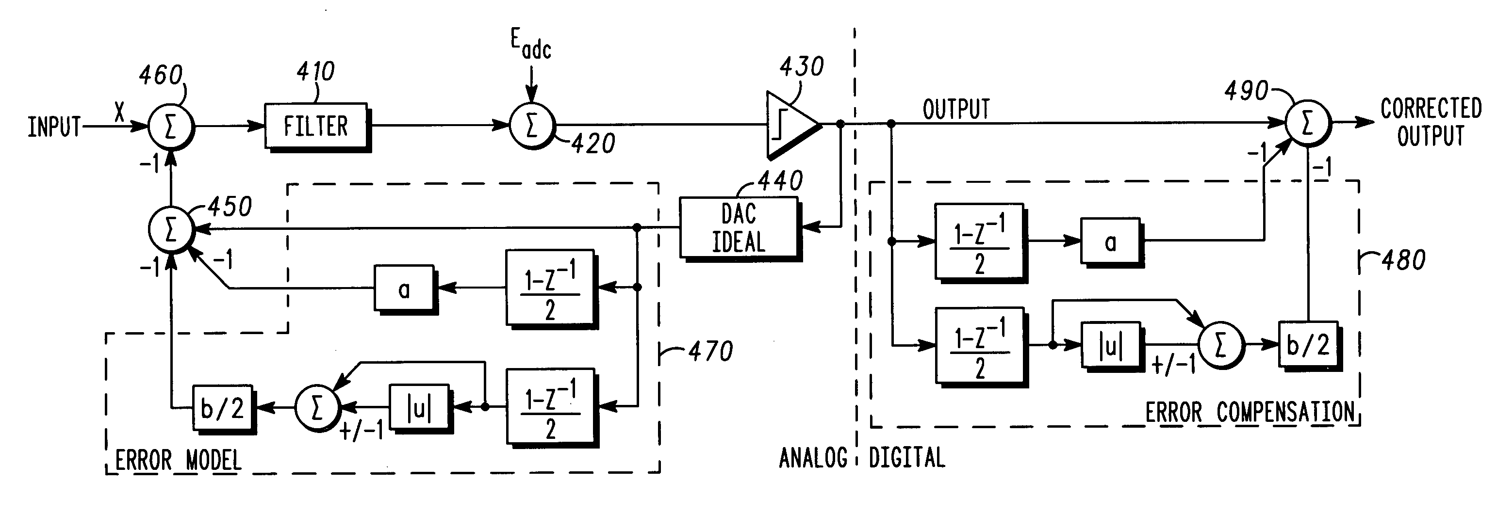 Converter, circuit and method for compensation of non-idealities in continuous time sigma delta converters