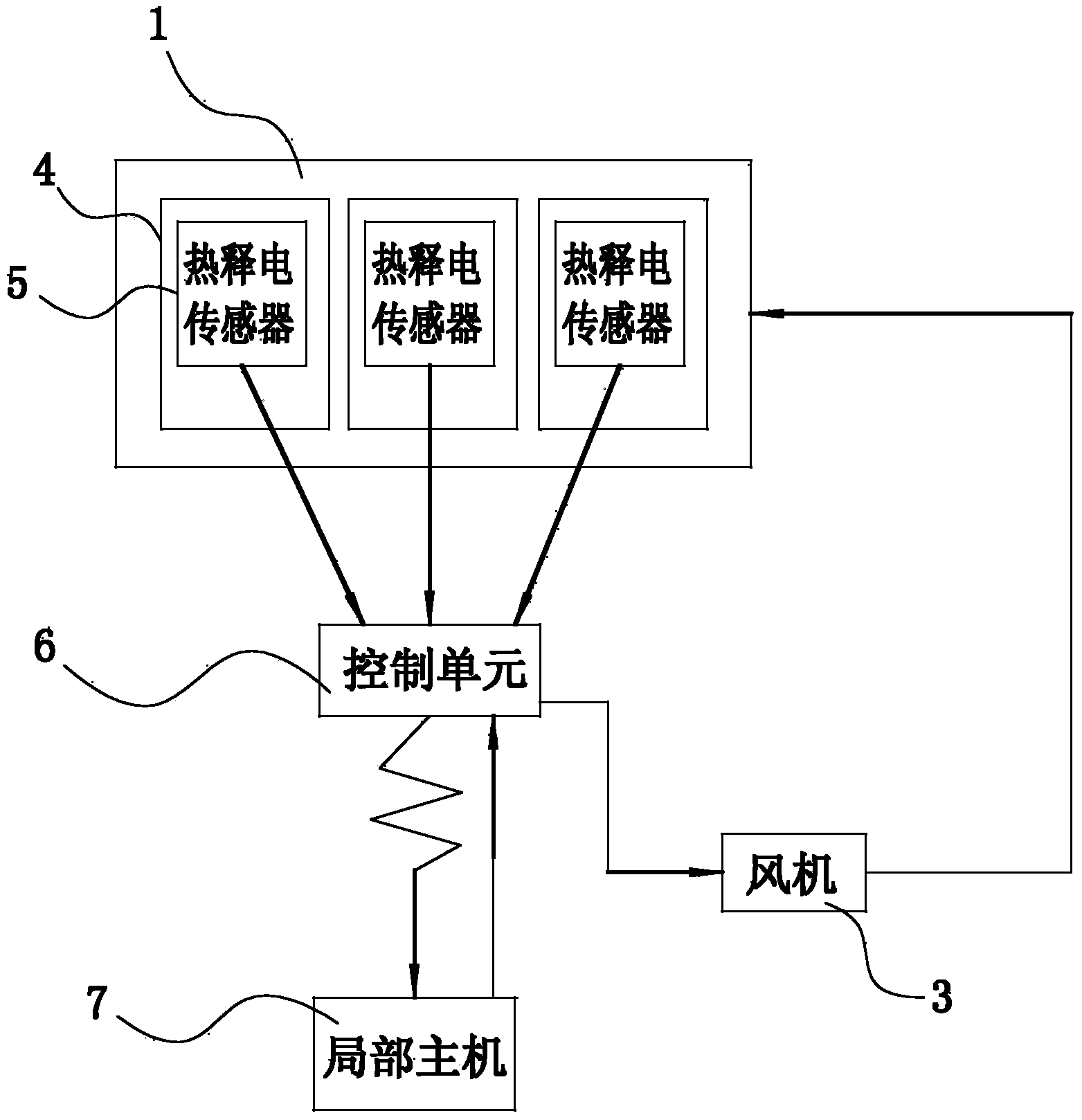 Local host temperature control system with guiding direction by temperature-measuring balls with built-in pyroelectric sensors