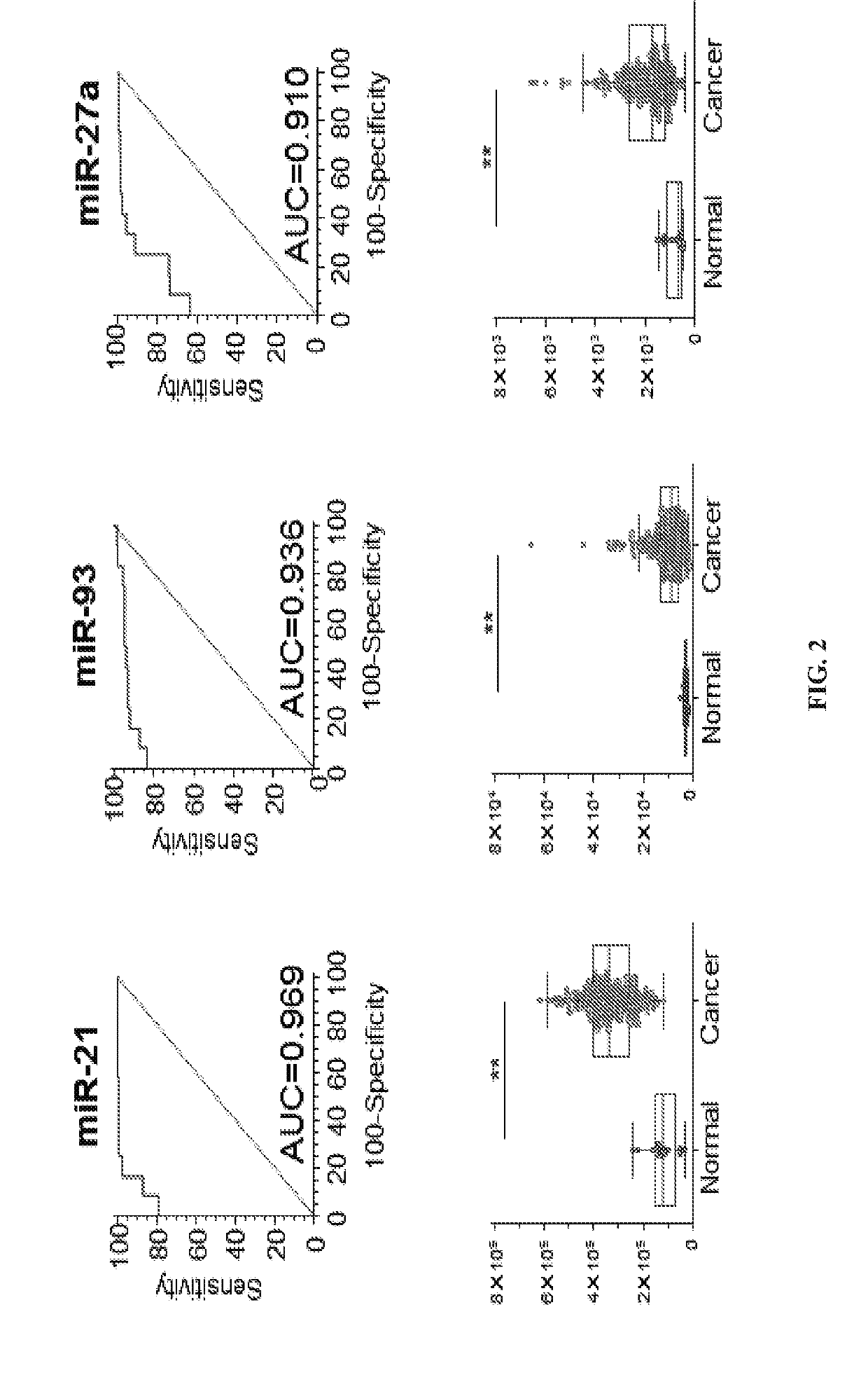 Methods for diagnosing and treating esophageal cancer