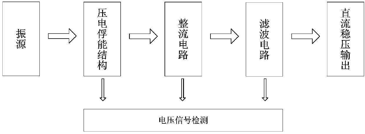 Piezoelectric energy trapping and detecting method based on external forced vibration