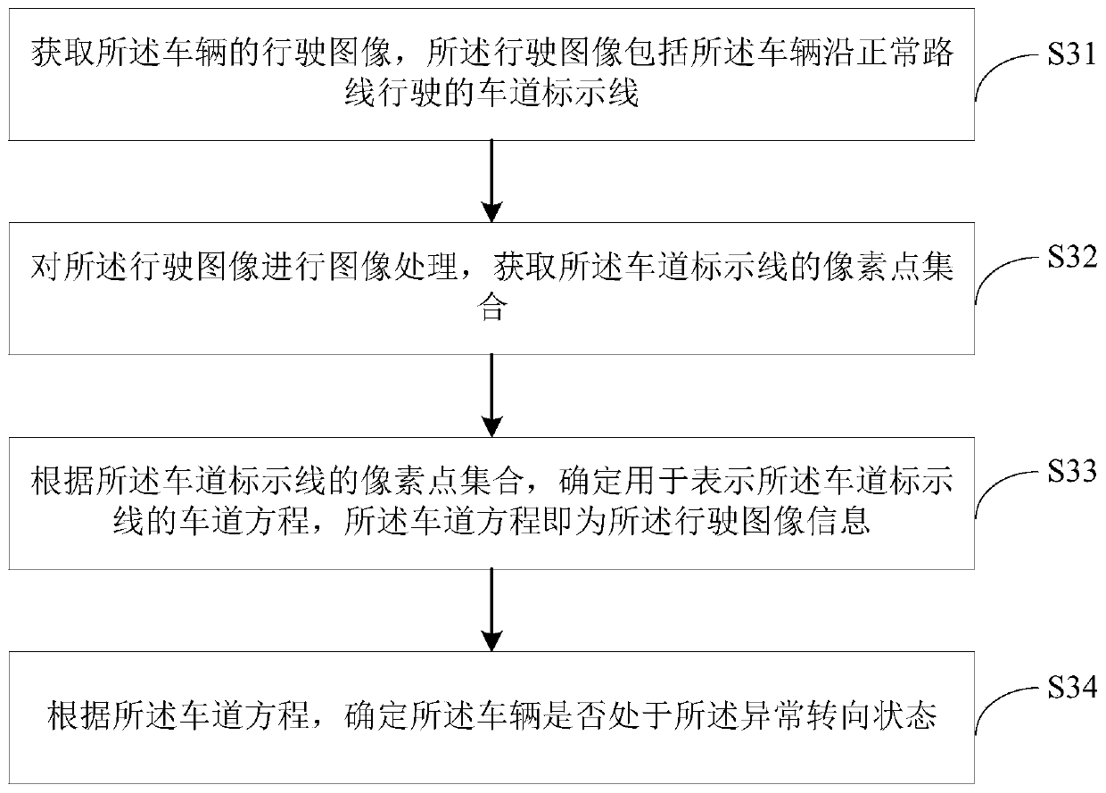 Steering angle correction method, electronic power steering system and vehicle