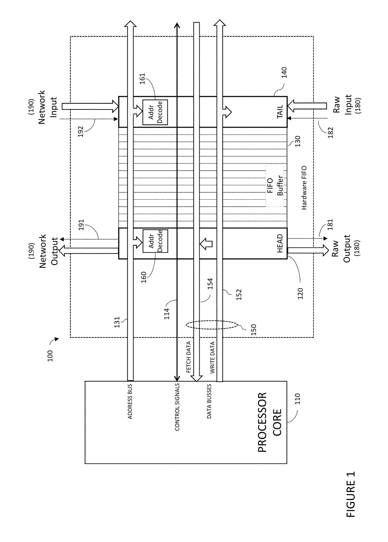 Systems and method for mapping fifos to processor address space