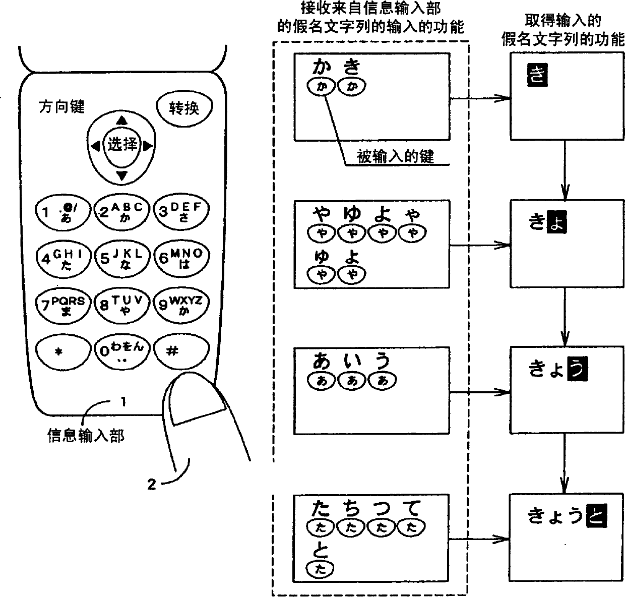 Language input method and system