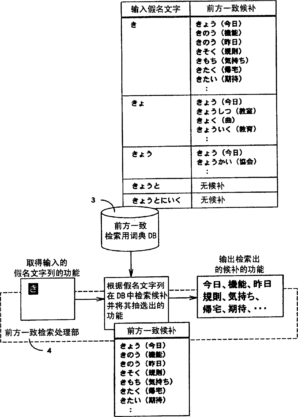 Language input method and system