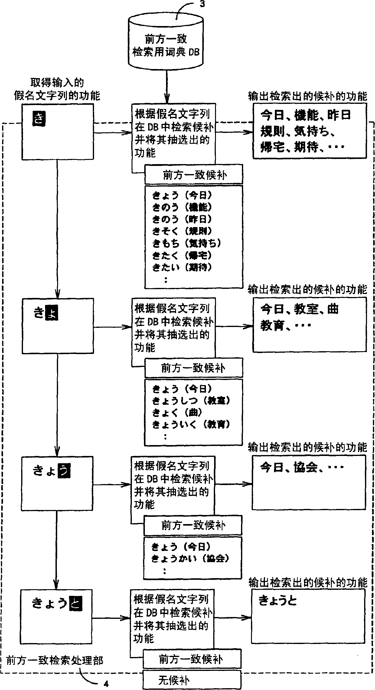 Language input method and system