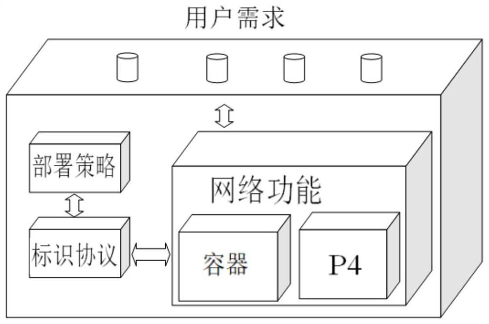 Heterogeneous service function chain forwarding protocol and method in intelligent fusion recognition network