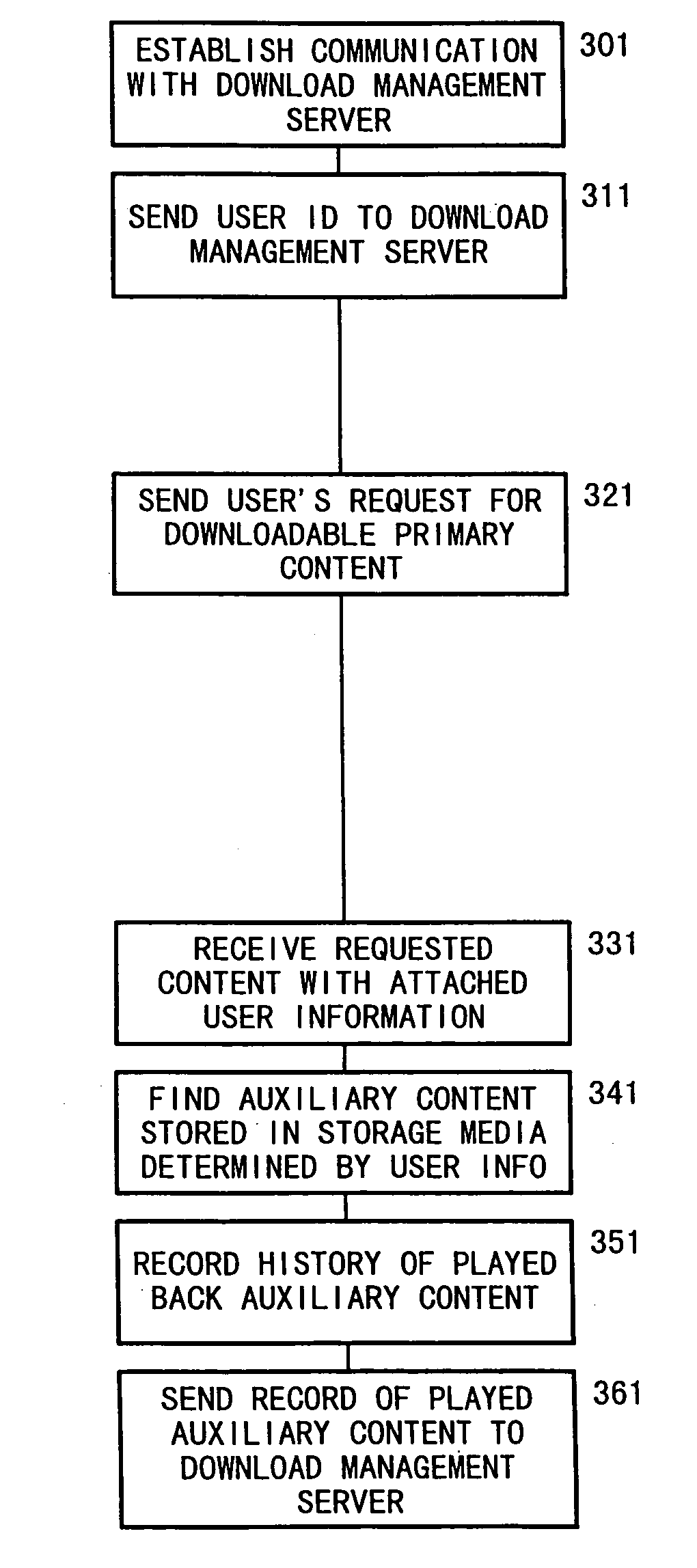 Method and system for enabling optional customer election of auxiliary content provided on detachable local storage media during access of primary content over a network and for collecting data concerning viewed auxiliary content
