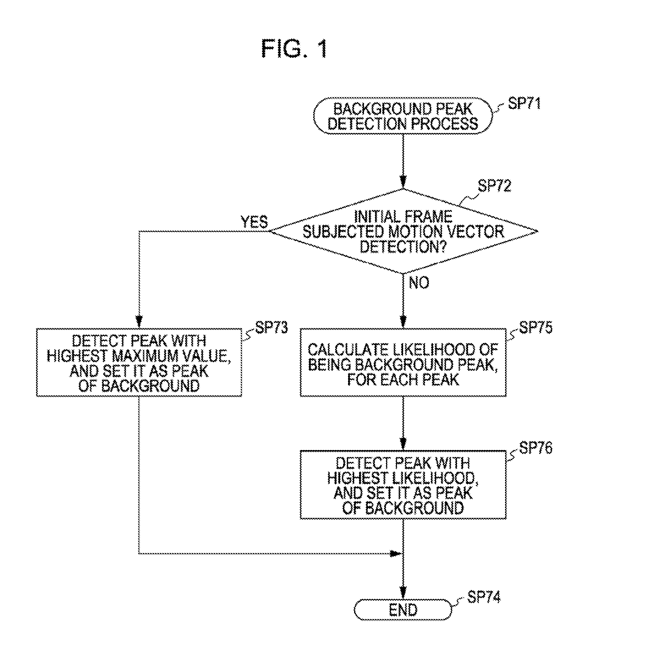 Motion Detection Method, Motion Detection Program, Storage Medium in Which Motion Detection Program is Stored, and Motion Detection Apparatus